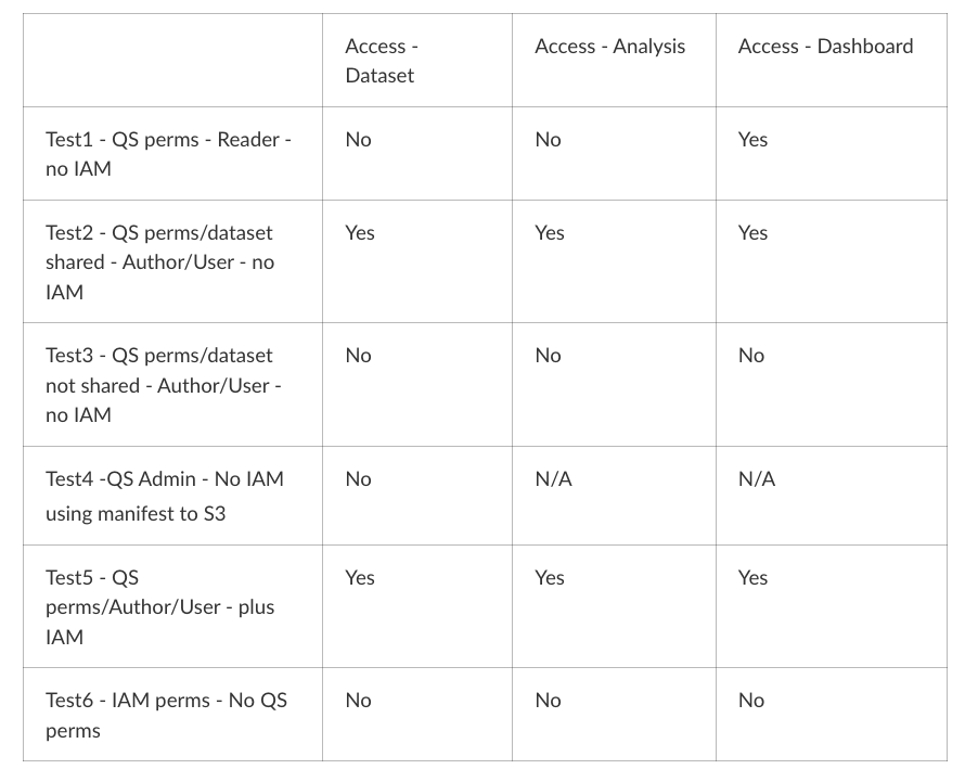 QuickSight test list