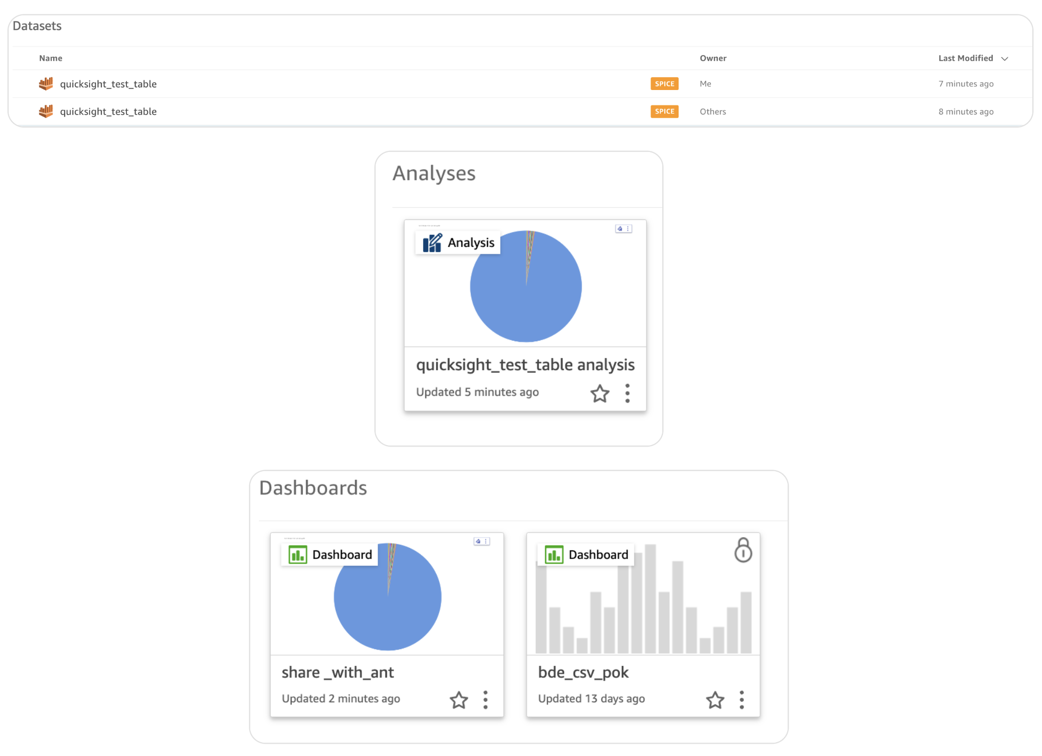 QuickSight resource deletion