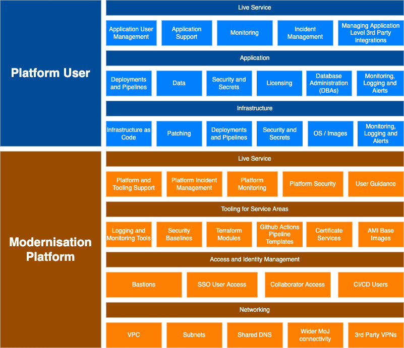 Shared Resposibility